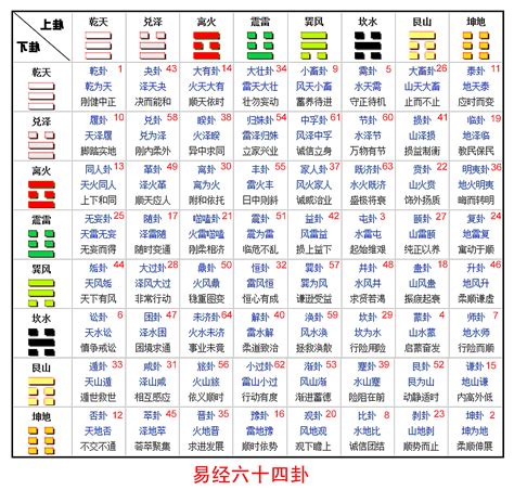 64卦象|易经64卦卦象、卦辞、爻辞、彖辞、象辞原文完整版（吐血整理，。